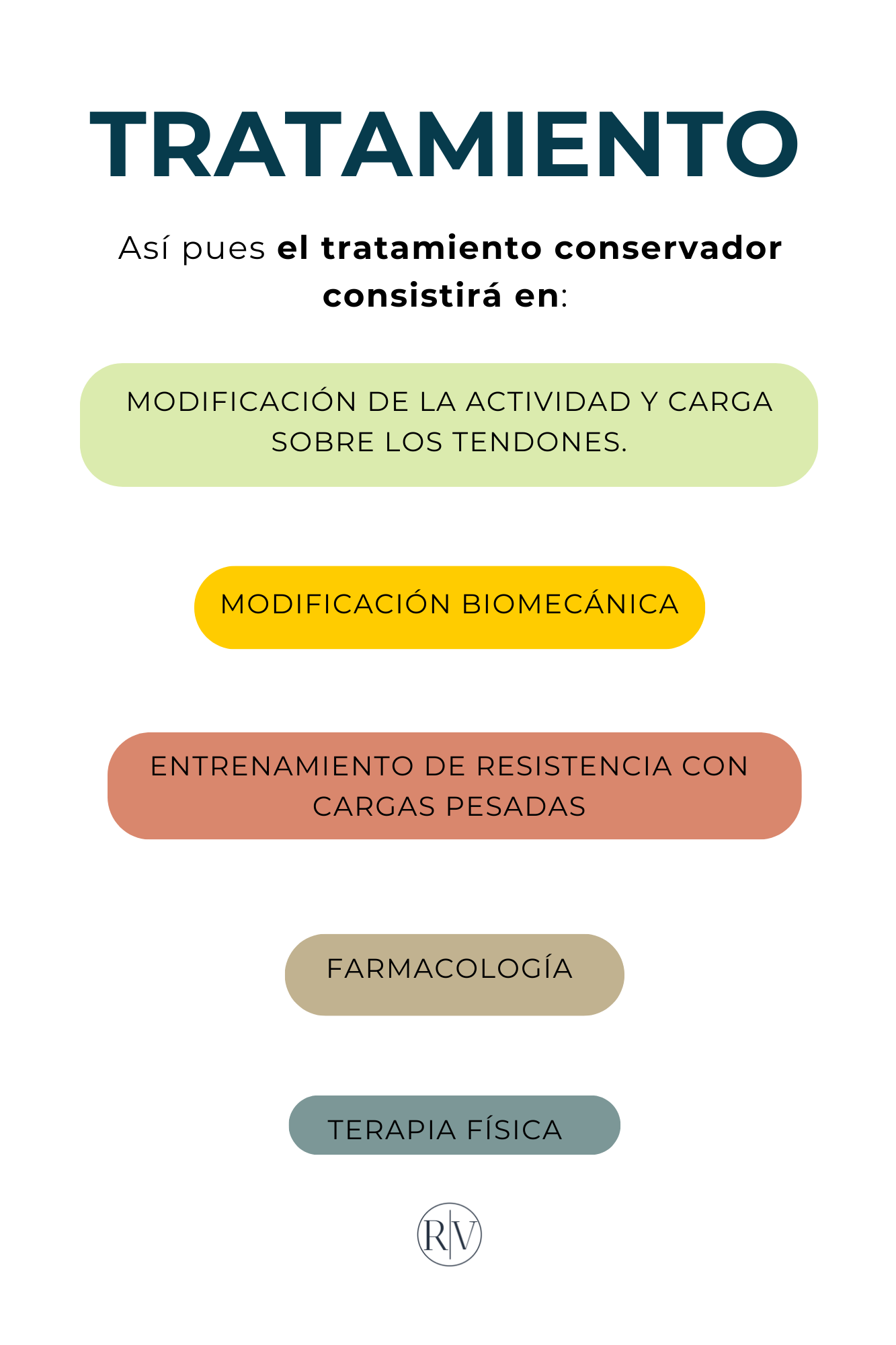 Aprende todo sobre tus tendones